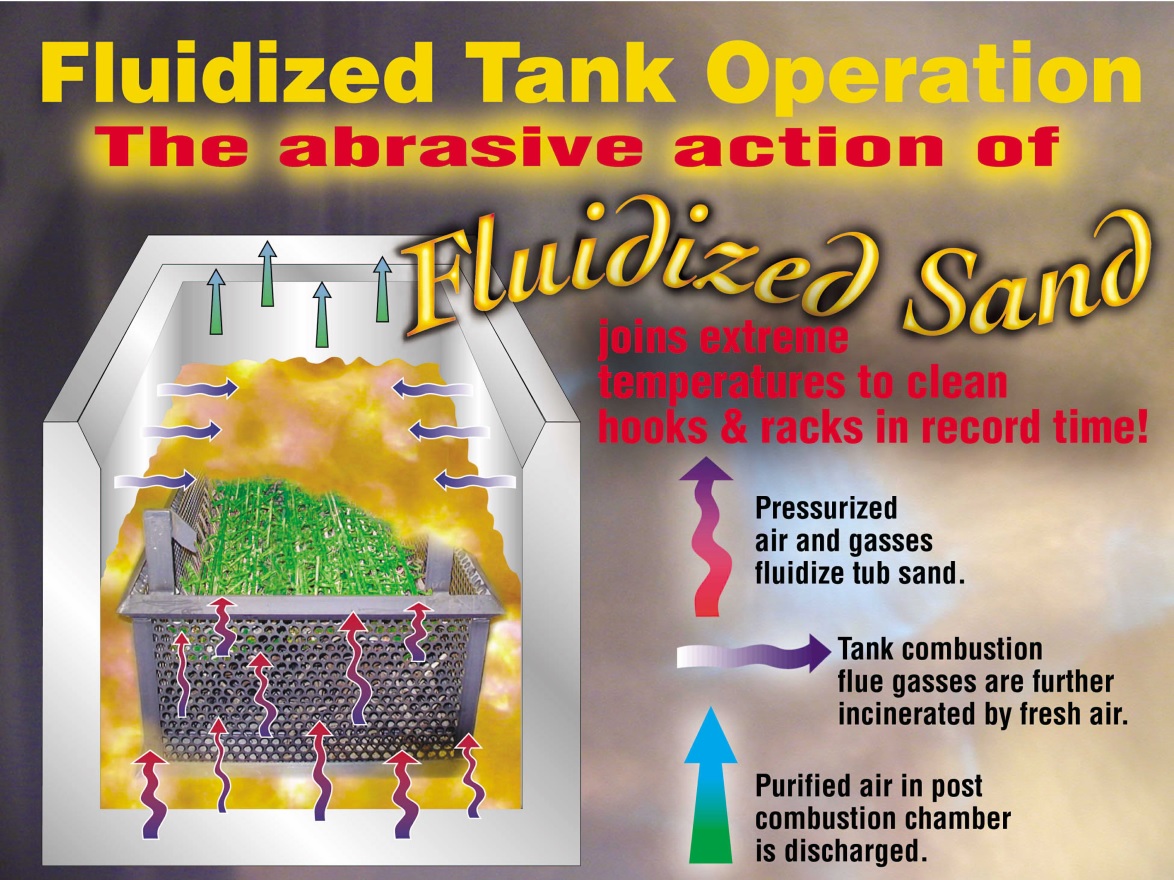 fluidized tank operations